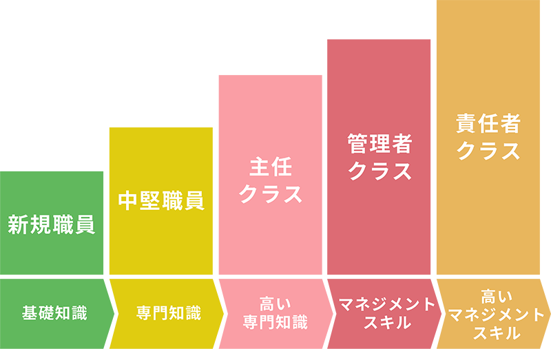 まごころのキャリアプラン